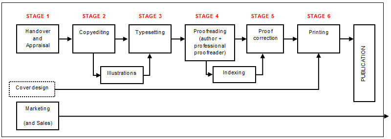 the-book-publishing-process-i-ice-publishing